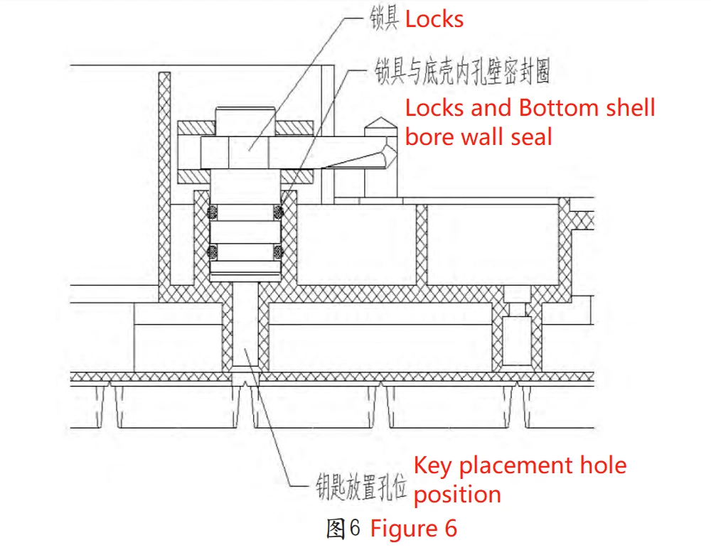 Positive Maintenance Locking Mechanism Design Of Outdoor LED Screen