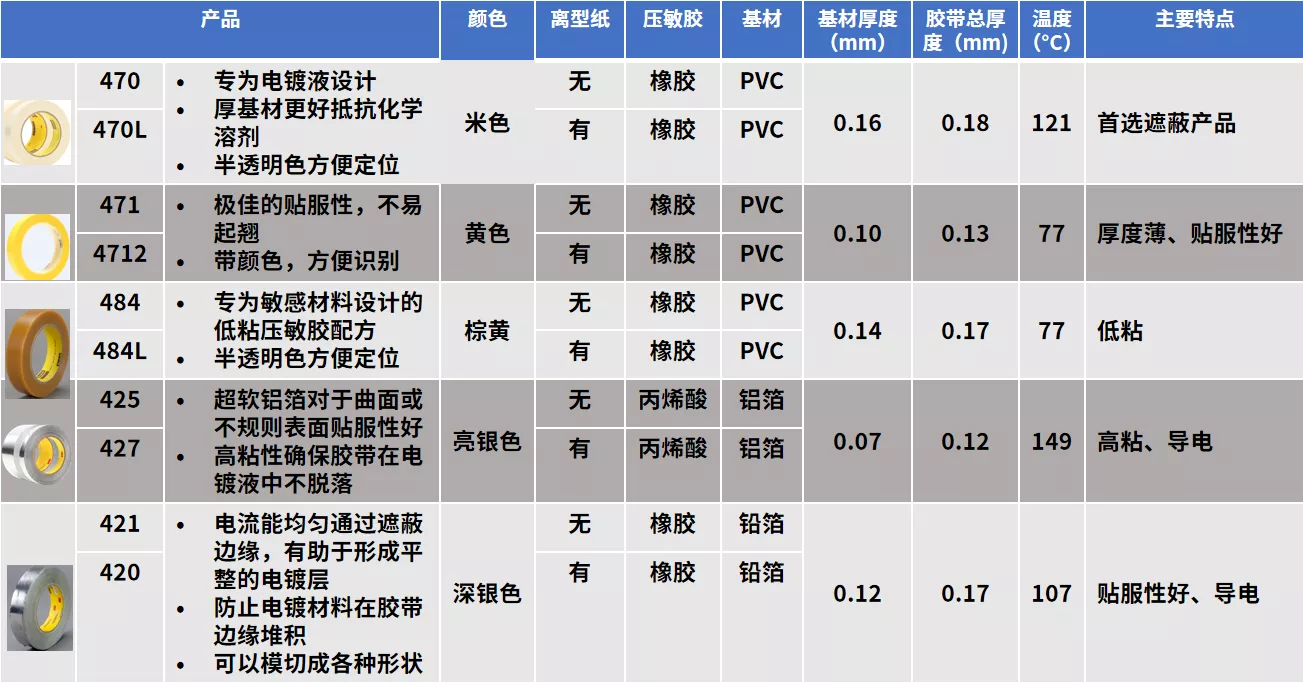 电镀遮蔽胶带