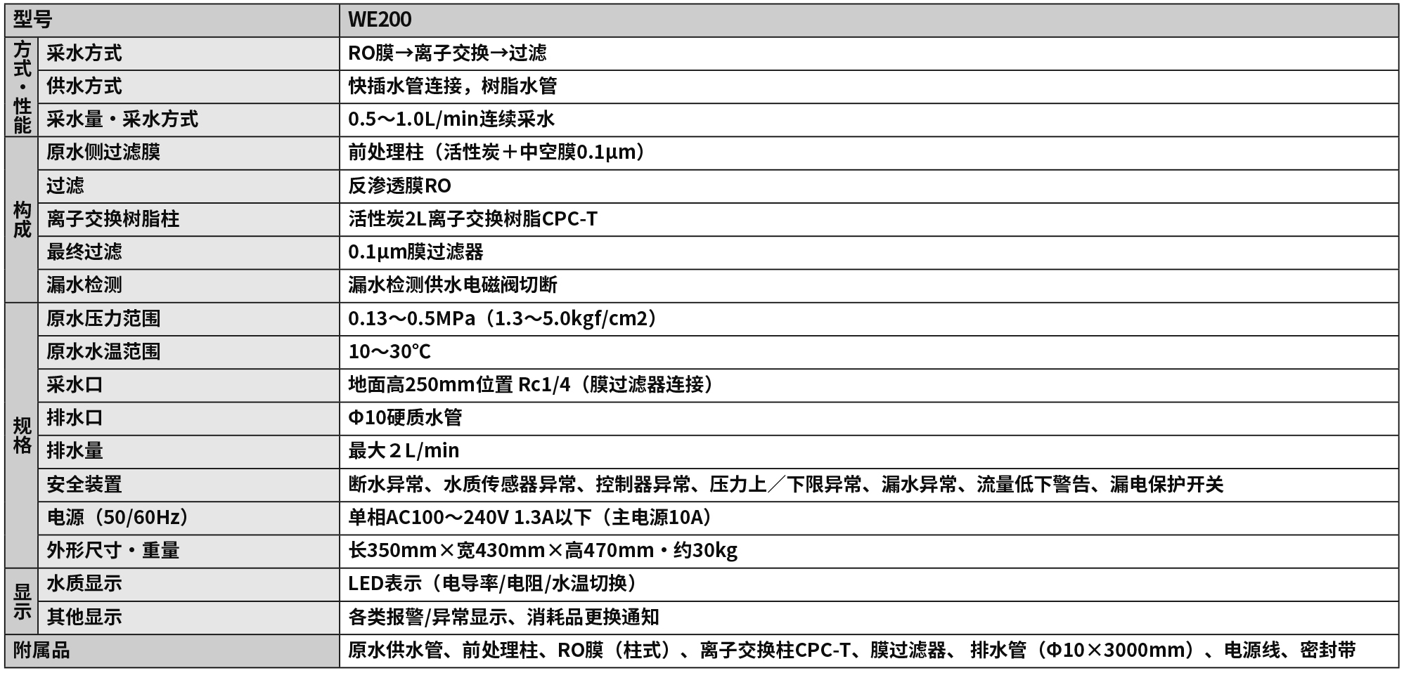 純水裝置參數.jpg