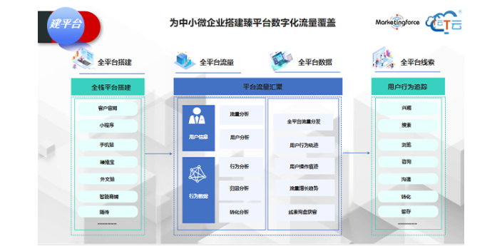 济南钢铁行业网站建设联系方式 客户至上 山东文衡信息供应