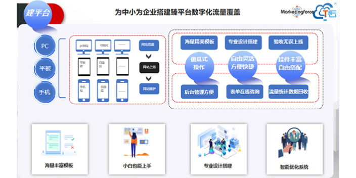 枣庄加盟行业网站建设联系方式,网站建设
