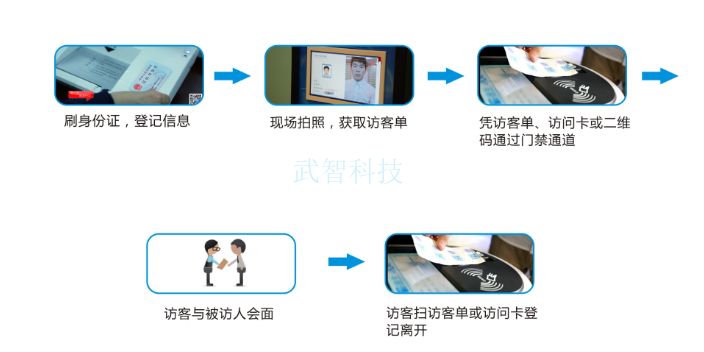 九龍坡區智能化智能訪客平台預定