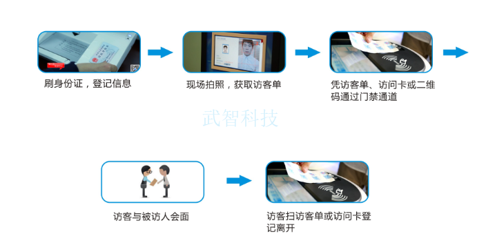 朝陽區信息化智能訪客小程序預定