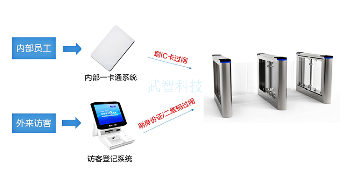 崇明区信息化智慧,智慧