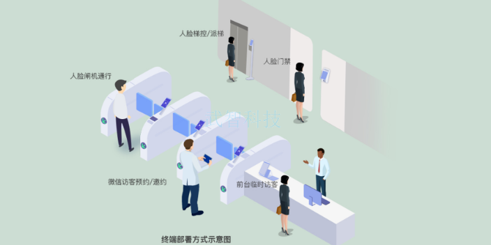 崇明区信息化智慧,智慧