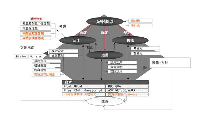 菏泽五金行业网站建设哪家好,网站建设