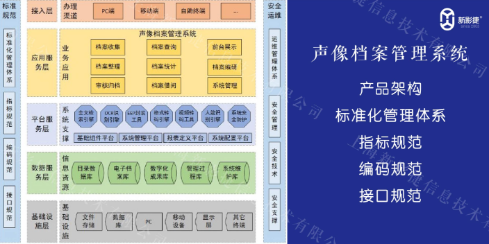 上海高校声像档案管理系统服务,声像档案管理系统