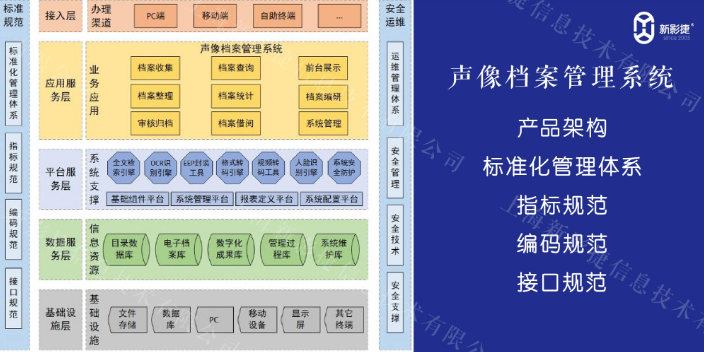 江西本地声像档案管理系统报价方案 欢迎咨询 上海新影捷信息供应