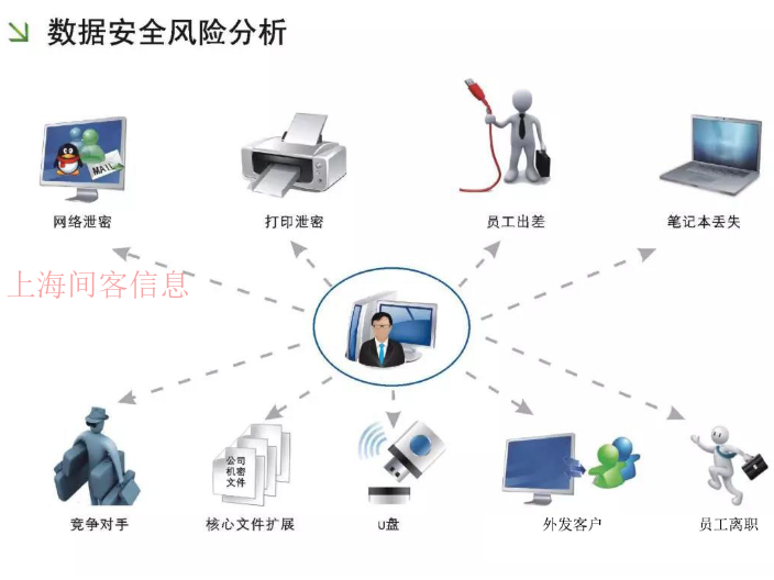 臺州企業電腦防泄密軟件哪家好