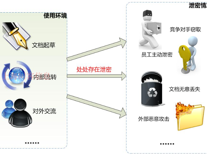 丽水计算机防泄密软件哪家好