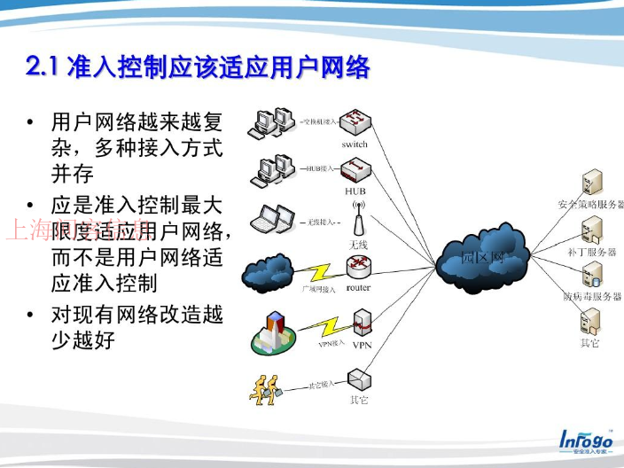 衢州公司網絡安全準入控制系統推薦