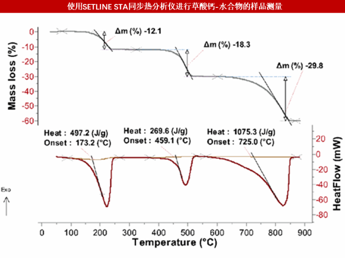 上海同步热分析仪综合热分析仪