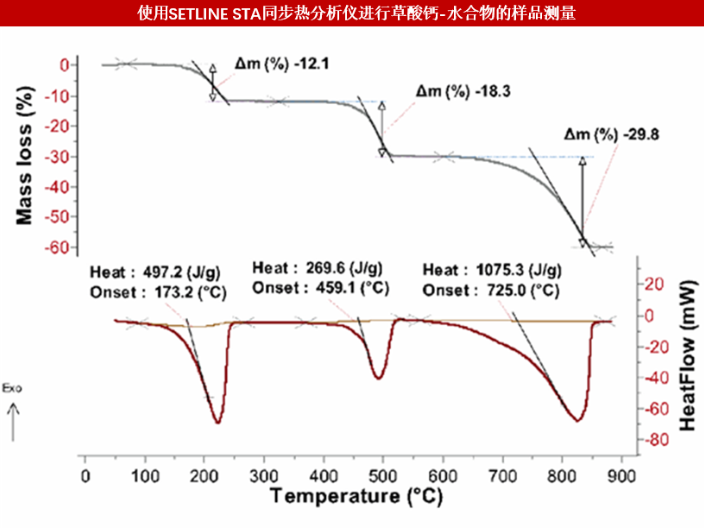 Setline 同步热分析仪联系电话