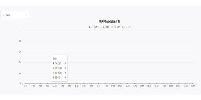 深圳呼叫中心系统哪里买