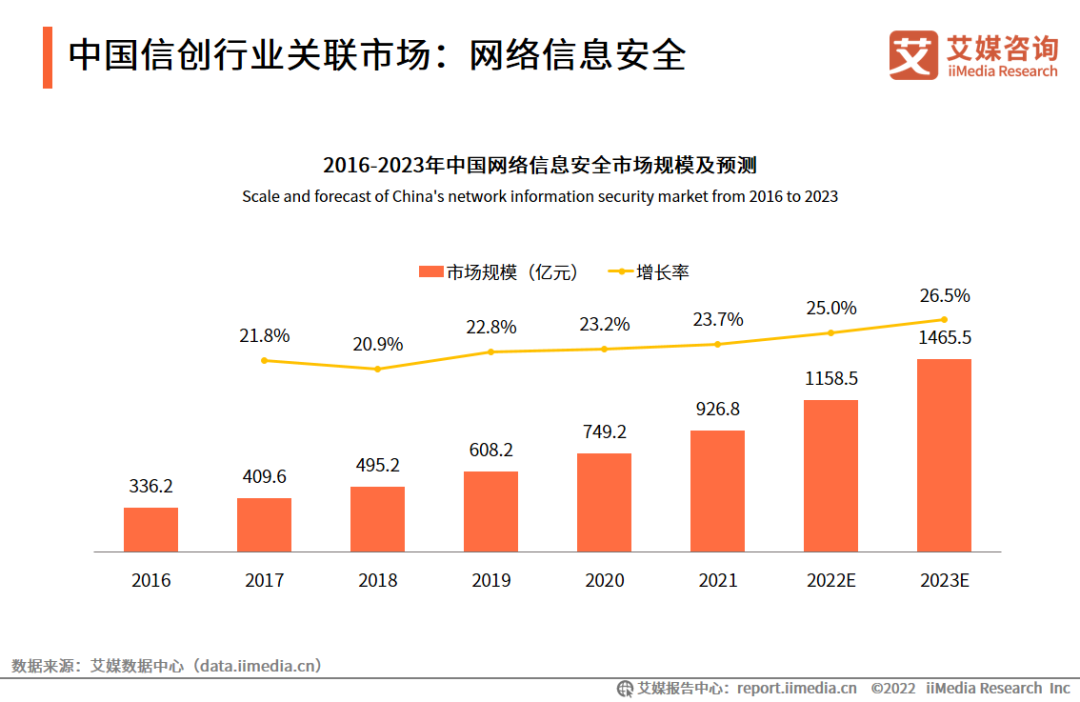 网络信息安全.png