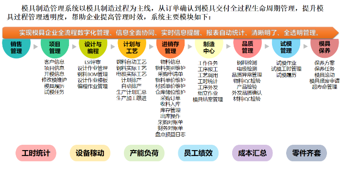 佛山國際模具制造管理系統(tǒng)物聯(lián)卡 值得信賴 廣東新睿仕德智能系統(tǒng)供應(yīng)