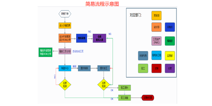 上海编程管理模具制造管理系统模具进度