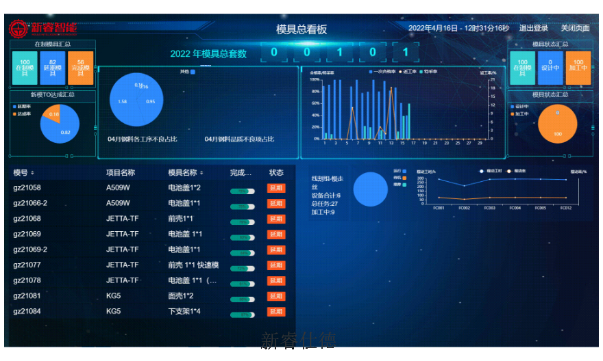 湖南报价管理模具制造管理系统检测