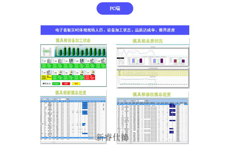 上海报表中心模具制造管理系统扫码报工 真诚推荐 广东新睿仕德智能系统供应