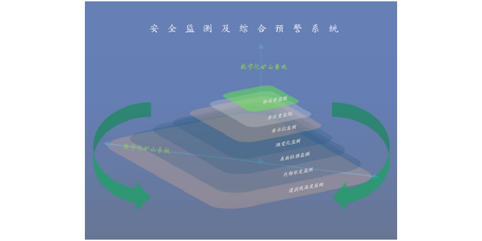 丹鳳物聯(lián)網(wǎng)環(huán)境監測系統方案,監測系統