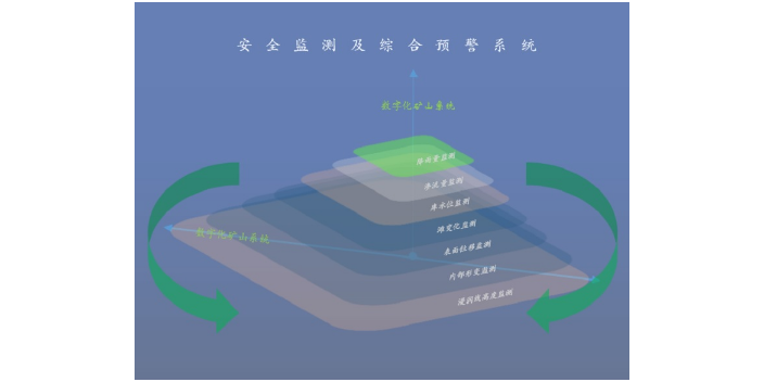 商南爆破震動監測系統價格咨詢,監測系統