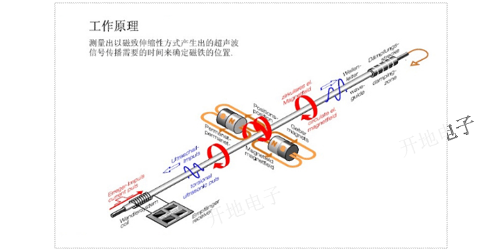 意大利线性磁致伸缩位移传感器公司