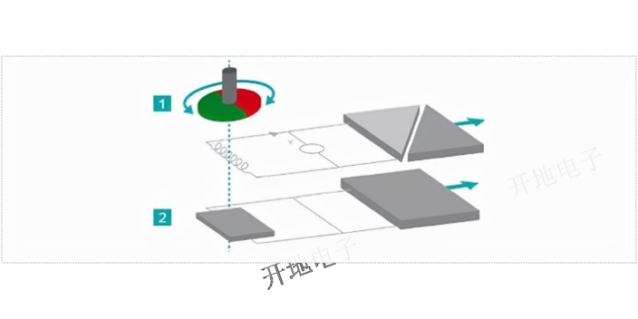 广州磁致伸缩位移传感器产品参数CHM-M0301-S201-W4-P68-S2