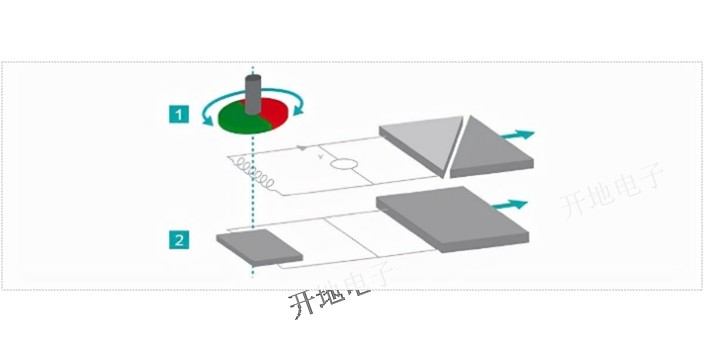 歐洲磁致伸縮位移傳感器替代,磁致伸縮位移傳感器