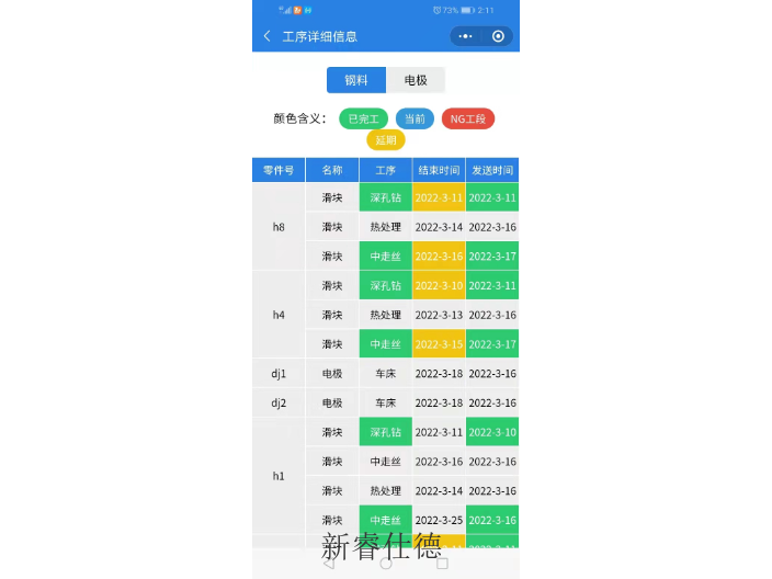 浙江计划与工艺模具制造管理系统零件进度