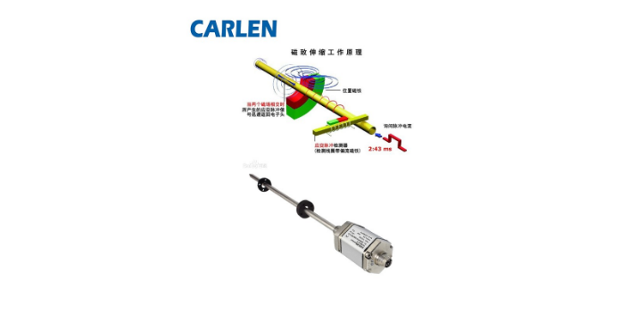CARLEN CANopen传感器选型,传感器