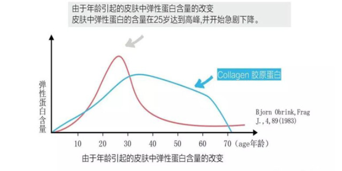 杭州抗糖嫩醫(yī)生便宜嗎