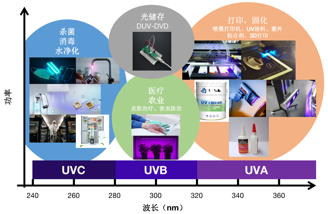 LED灯也能伤眼睛吗？-成都希德光安全科技有限公司