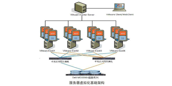 杨浦区第十代i7服务器