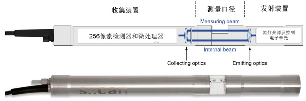 全光譜法測(cè)量高錳酸鹽指數(shù)