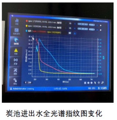 智慧水廠儀表配置方案