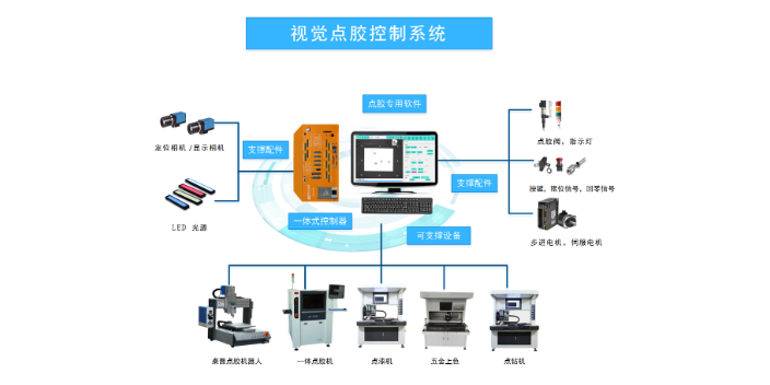 广州在线式跟随视觉点胶系统服务