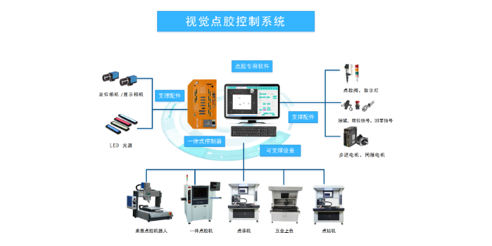 深圳在线视觉点胶系统报价 欢迎来电 深圳市旗众智能科技供应