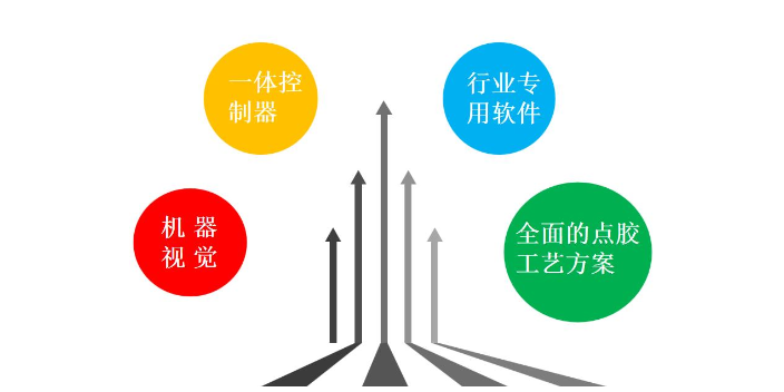 深圳五金上色机视觉点胶系统供应商 欢迎咨询 深圳市旗众智能科技供应