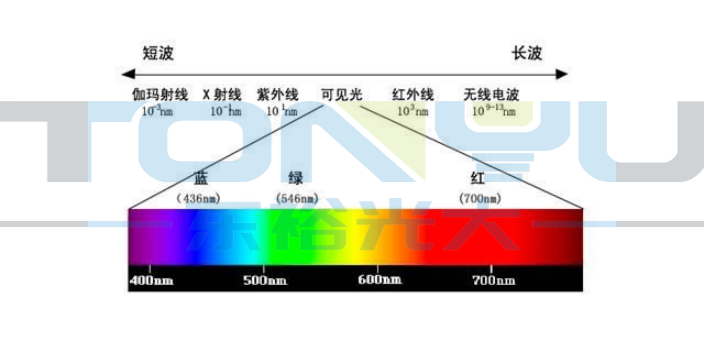 宁波东裕红外线发射管,红外线发射管