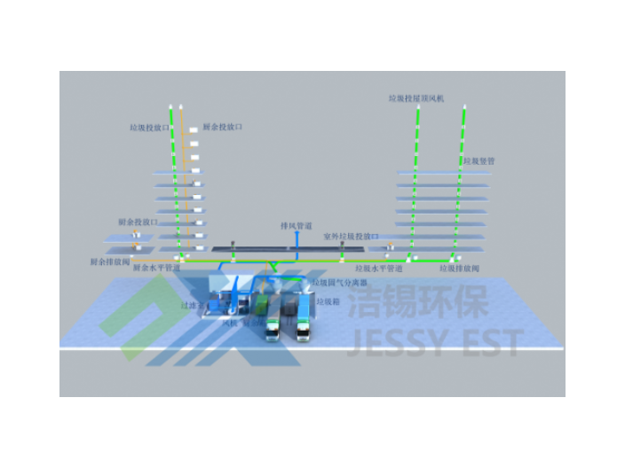 三明医疗废弃物处理方法