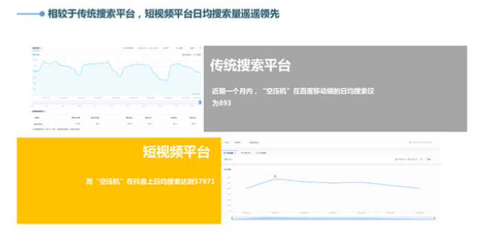 日照流体设备自媒体推广