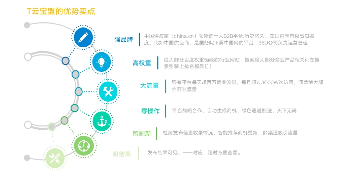 宿州市口碑营销互联网营销整合全网营销推广工具,互联网营销