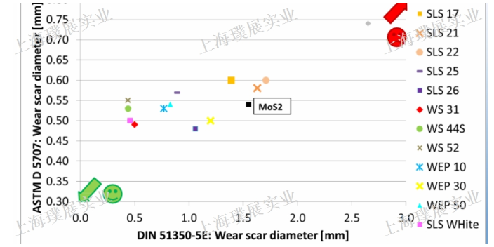 常州SLS 22F耐磨剂涂层用