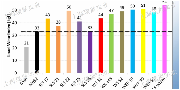 松江区塑料耐磨剂有作用吗 欢迎来电 上海璞展实业供应;