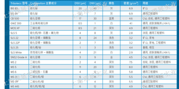 黑龙江PC耐磨剂钛酸钾晶须