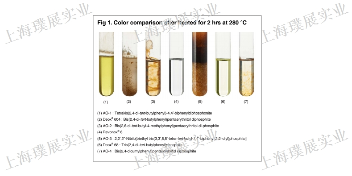 上海聚碳酸酯耐高溫抗氧劑Chiguard 353 推薦咨詢 上海璞展實(shí)業(yè)供應(yīng)