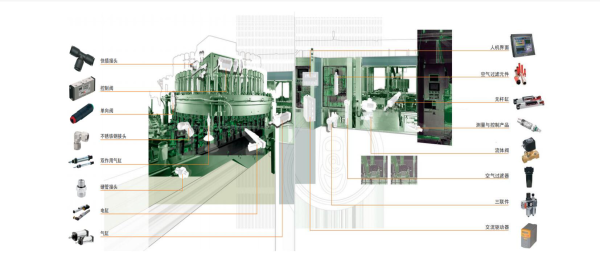 自动化产品气动、电磁阀等