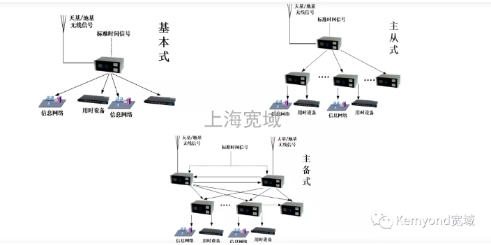 水电时间服务器同步时钟集成厂家