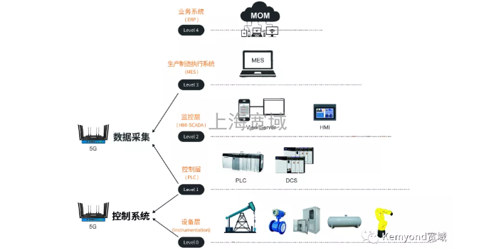 石油化工WIFI65GCPE生产制造厂家 诚信互利 上海宽域工业网络设备供应