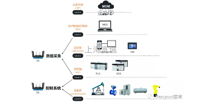 变电站无线网关5GCPE厂家现货 和谐共赢 上海宽域工业网络设备供应